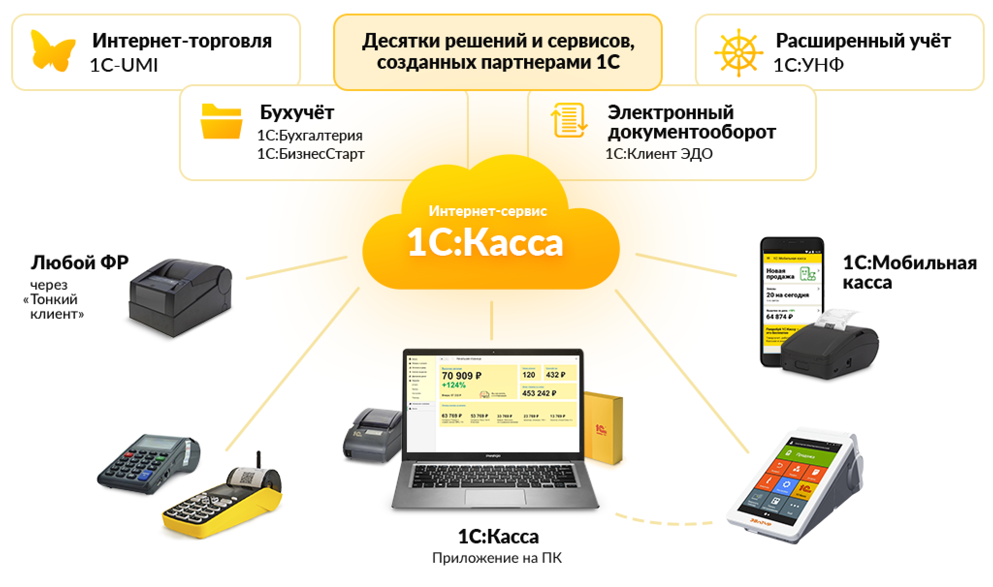 Чем отличается электронная поставка 1с от коробочной