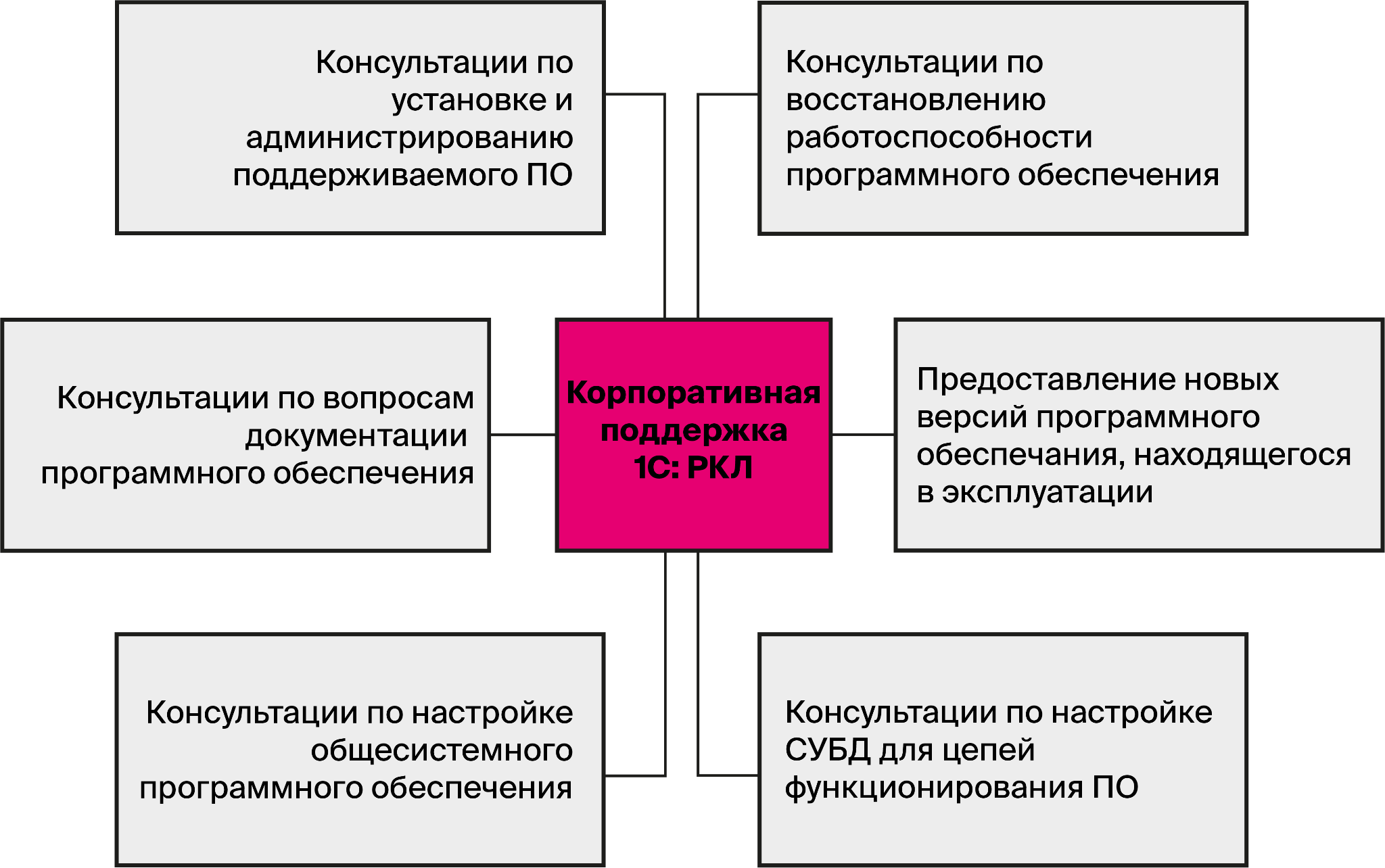 Схема лицензирования 1с