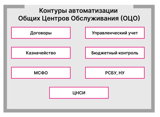 1С: Управление холдингом 8 - купить и заказать внедрение в Санкт-Петербурге