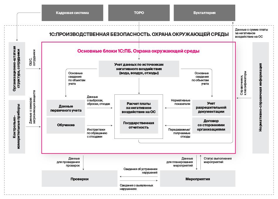 Результаты анализа функционирования системы управления промышленной безопасностью. Результаты анализа функционирования системы управления промышленной безопасностью