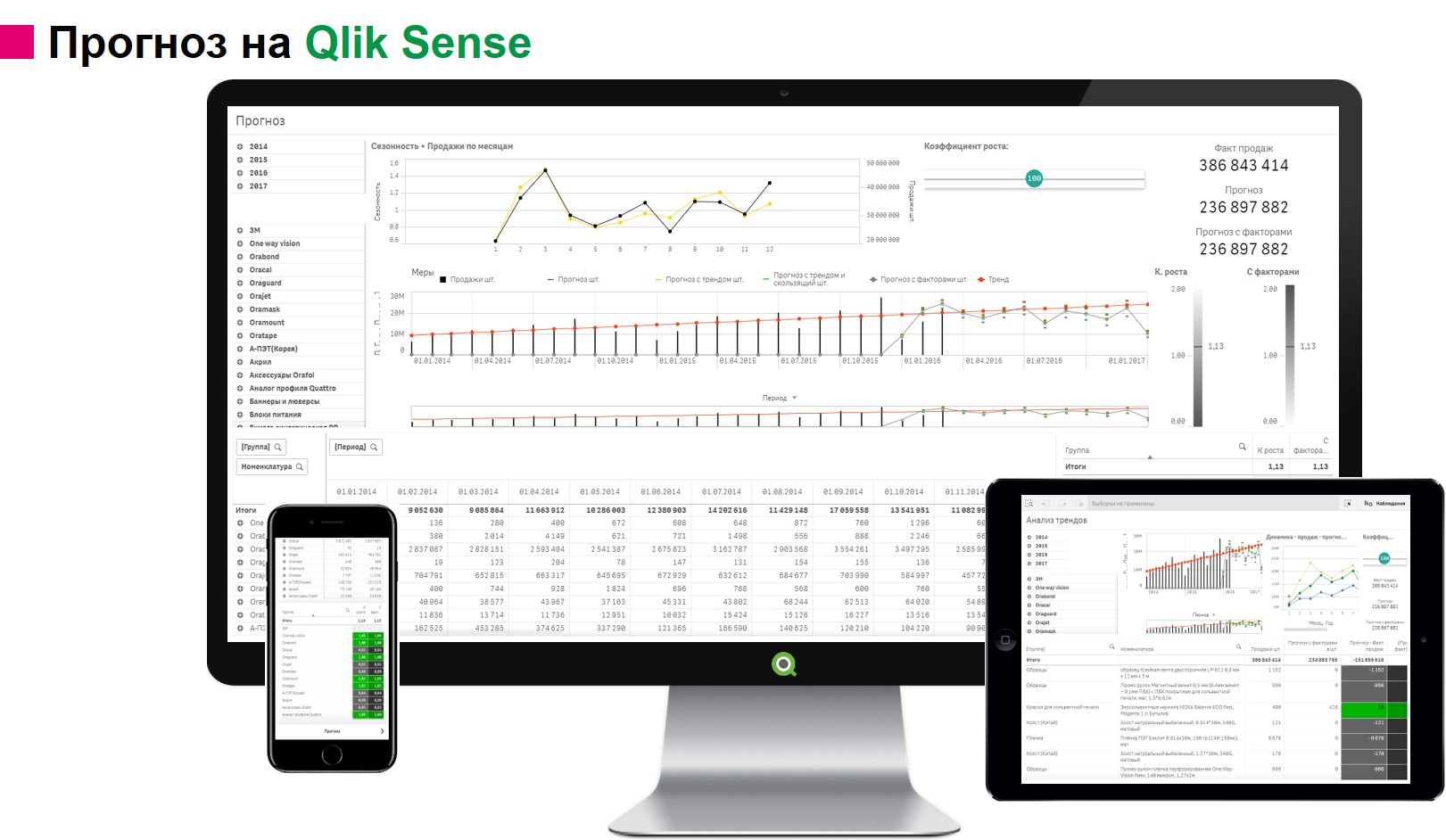 Qlik Sense бизнес аналитика - Санкт-Петербург