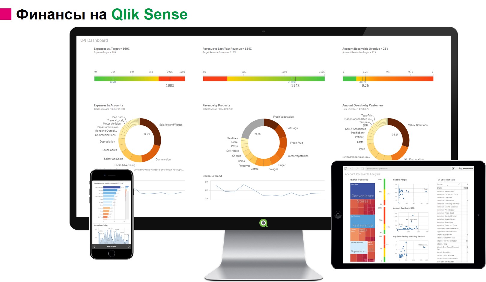 Qlik Sense бизнес аналитика - Санкт-Петербург