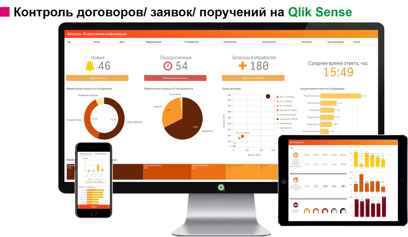 Qlik Sense бизнес аналитика - Санкт-Петербург