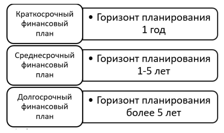 Виды финансовых планов предприятия