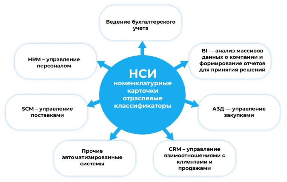 Справочная информация картинка