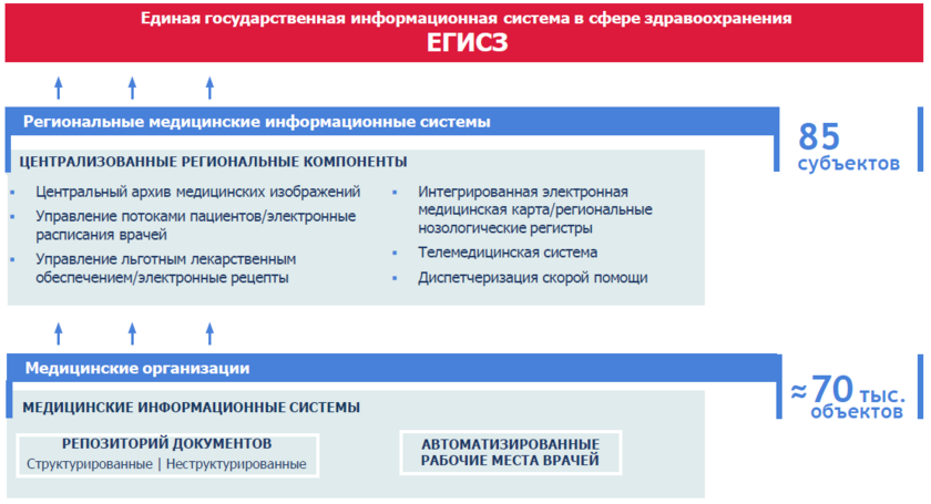 егаис что такое в медицине. Смотреть фото егаис что такое в медицине. Смотреть картинку егаис что такое в медицине. Картинка про егаис что такое в медицине. Фото егаис что такое в медицине