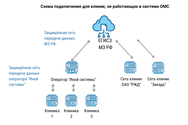 егаис что такое в медицине. Смотреть фото егаис что такое в медицине. Смотреть картинку егаис что такое в медицине. Картинка про егаис что такое в медицине. Фото егаис что такое в медицине