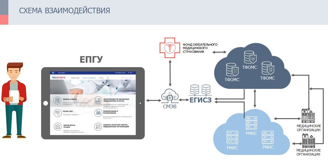 егаис что такое в медицине. Смотреть фото егаис что такое в медицине. Смотреть картинку егаис что такое в медицине. Картинка про егаис что такое в медицине. Фото егаис что такое в медицине