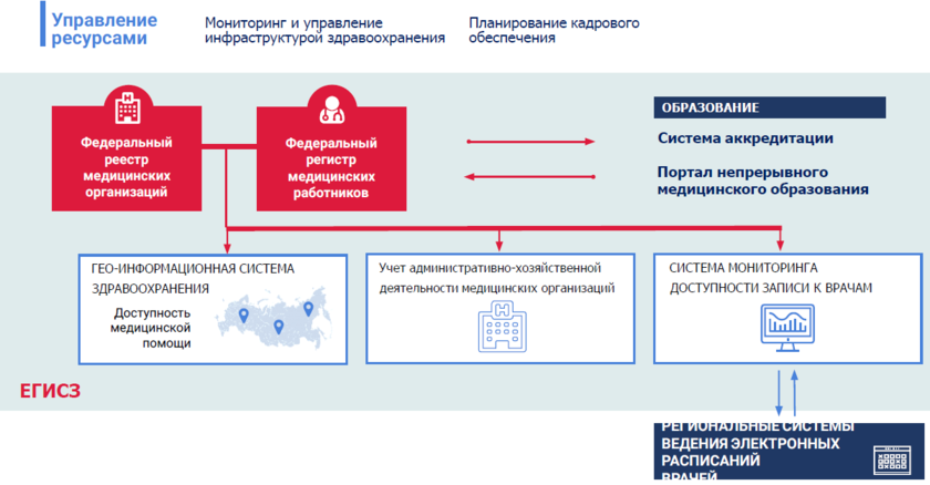 егаис что такое в медицине. Смотреть фото егаис что такое в медицине. Смотреть картинку егаис что такое в медицине. Картинка про егаис что такое в медицине. Фото егаис что такое в медицине