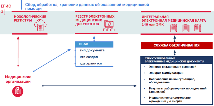 егаис что такое в медицине. Смотреть фото егаис что такое в медицине. Смотреть картинку егаис что такое в медицине. Картинка про егаис что такое в медицине. Фото егаис что такое в медицине