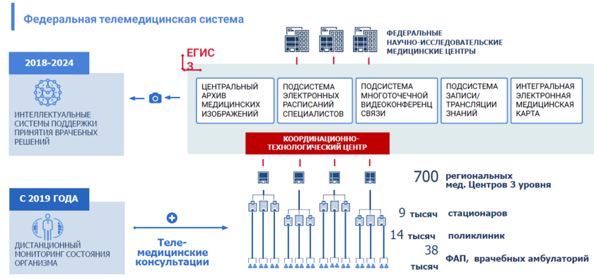 егаис что такое в медицине. Смотреть фото егаис что такое в медицине. Смотреть картинку егаис что такое в медицине. Картинка про егаис что такое в медицине. Фото егаис что такое в медицине