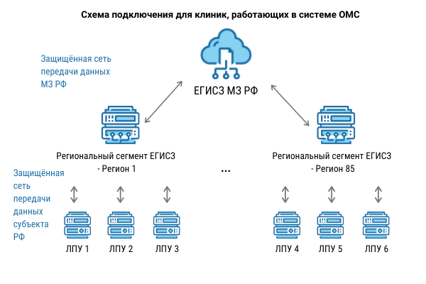 егаис что такое в медицине. Смотреть фото егаис что такое в медицине. Смотреть картинку егаис что такое в медицине. Картинка про егаис что такое в медицине. Фото егаис что такое в медицине