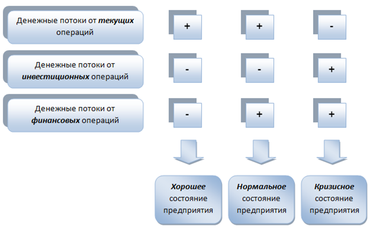 Задача устранить ошибки которые бывают допущены при подготовке проекта документа