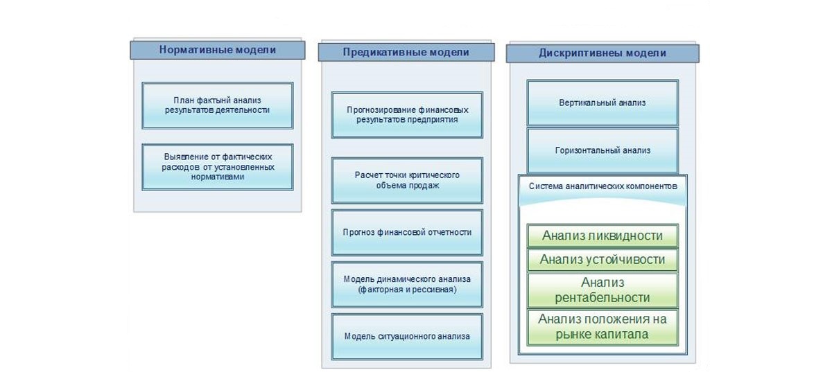 Как сделать финансовую модель проекта