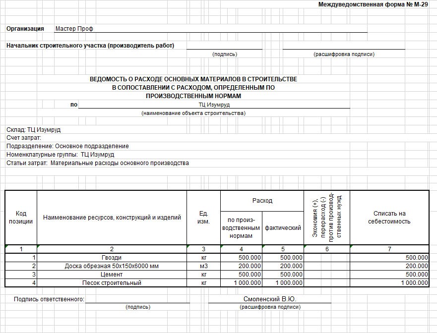 Отчет о расходе основных материалов форма м 29 образец заполнения