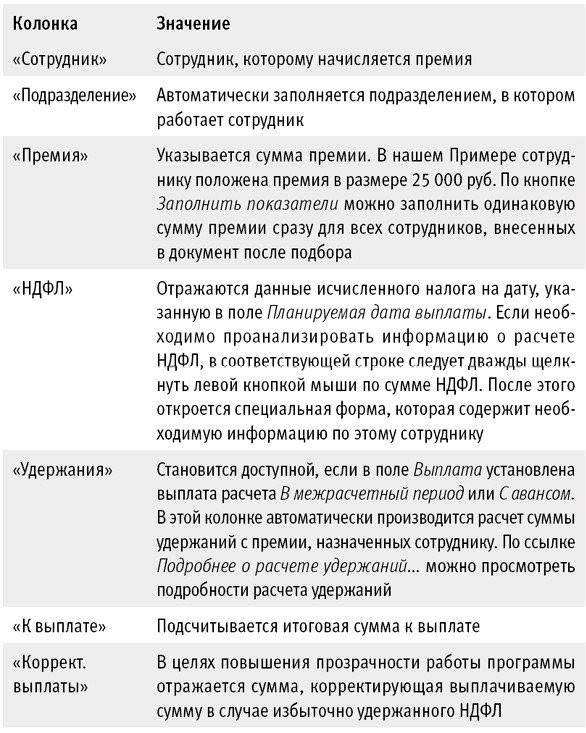 Как начислить питание в 1с