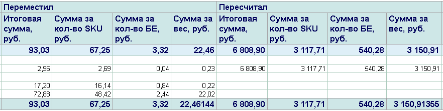 Как правильно рассчитать расценки на сдельную оплату труда образец