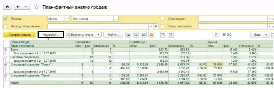 План фактный анализ в 1с
