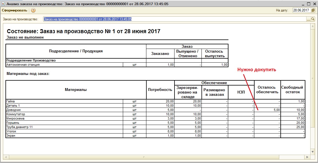 Отчет производства бланк образец