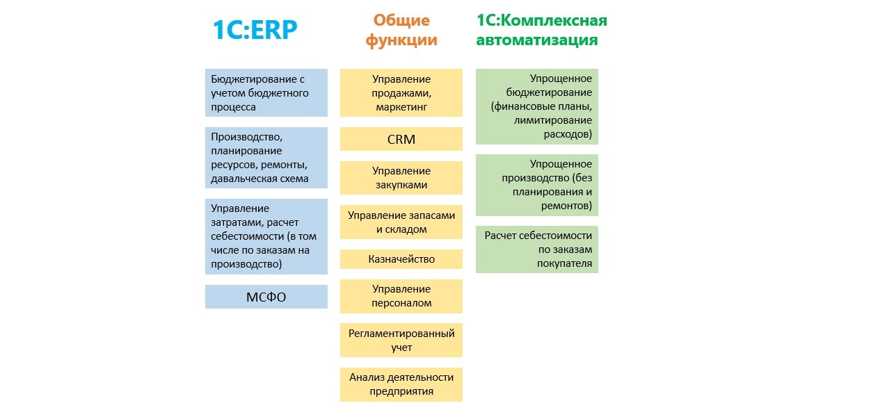 Функциональная схема erp