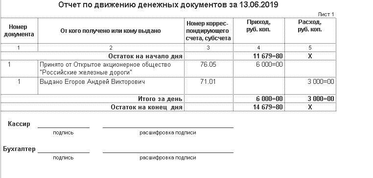 Счет 50 3 денежные документы. Для учета денежных документов используется счет. книга учета поступления денежных средств.