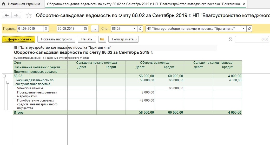 Учет 86 счета. Оборотно сальдовая ведомость по счету 86 в НКО. Учет НКО проводки. Оборотка в бухгалтерии это.