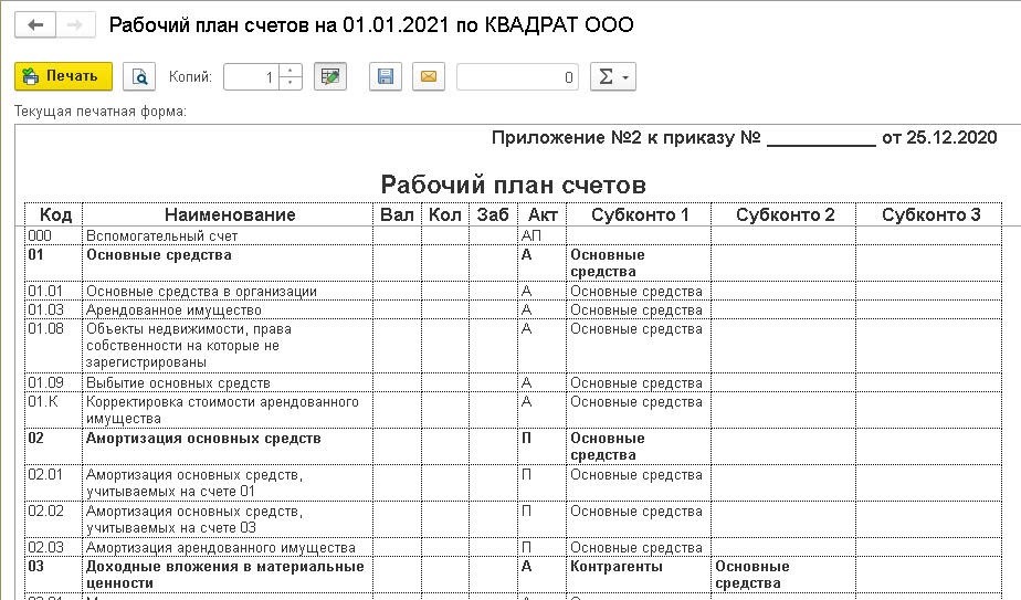 Должен ли быть утвержденным в приказе по учетной политике рабочий план счетов организации