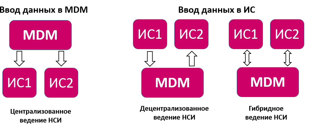 Мдм осаго получить доступ к базам данных