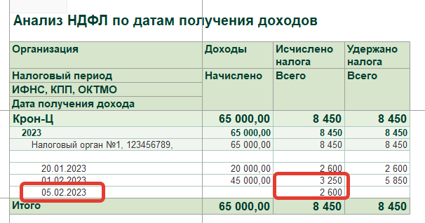 Как сверить ндфл. Как сверить НДФЛ С налоговой в 2023 году