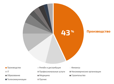 Архитектура erp системы