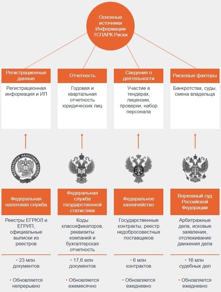 Проверка контрагента схема