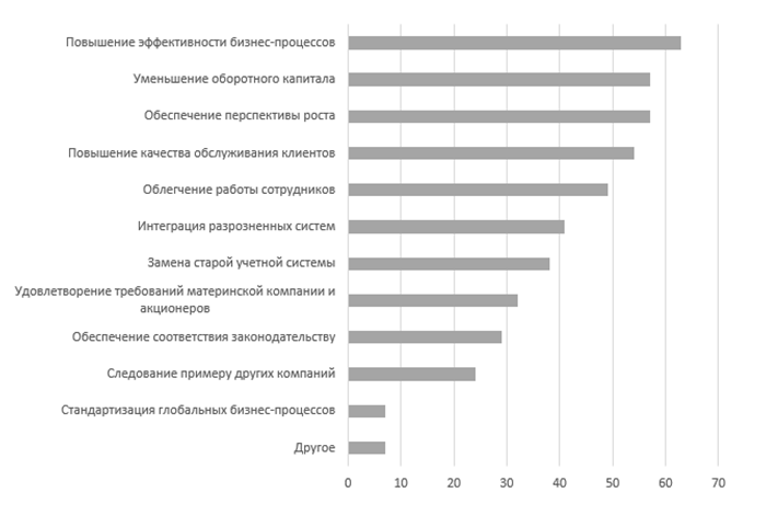 Виды внедрения план внедрения